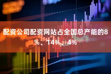 配资公司配资网站占全国总产能的8%、14%、4%